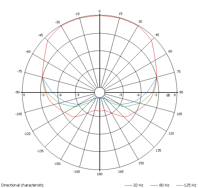 RL-901K-Kreisdiagramm-eng